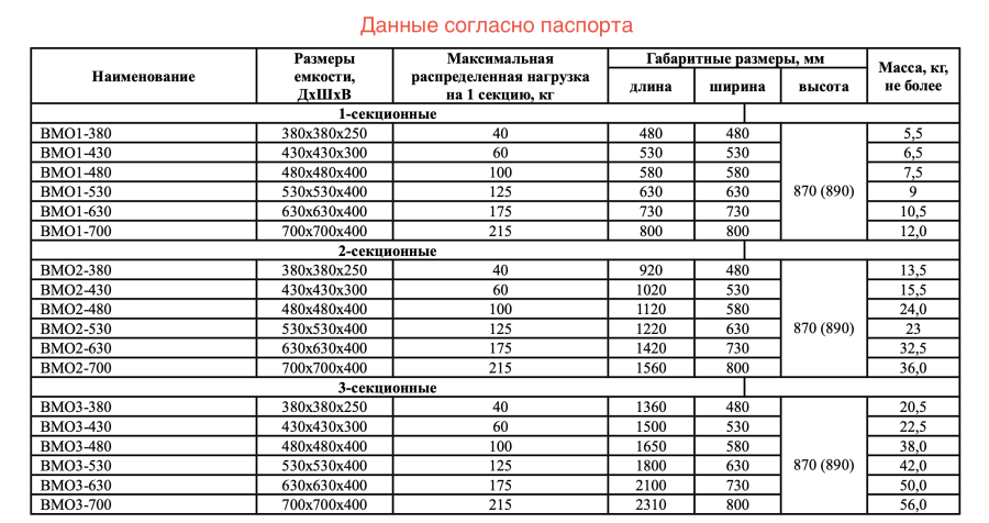 Ванна моечная сварная  ЦК ВМО1-430ЭЦК-М